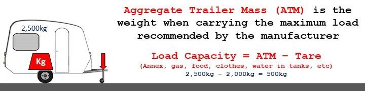 How to Work Out Caravan Towing Weights: Caravan Max Weight is Aggregate Trailer Mass (ATM)