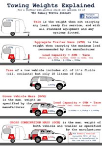 How to Work Out Caravan Towing Weights