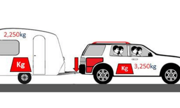 How to Work Out Caravan Towing Weights [A Simple Explanation]