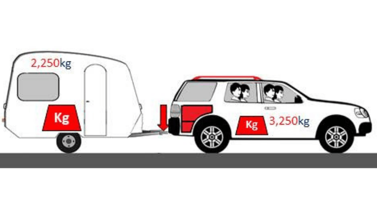 What makes a caravan sway - tow ball download that is too light