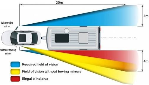 Caravanning myths - you don't need tow mirrors if you have a rear camera