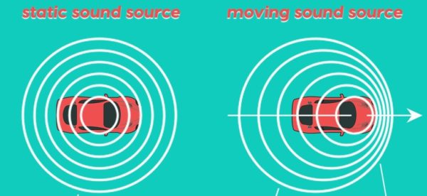 Kangaroo Whistles - Impact of the Doppler Effect