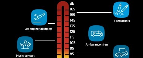 Sound Levels - Kovix KTR-18 Alarmed Hitch Lock 120 dB