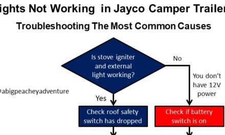 Lights Not Working in Jayco Camper Trailer: Troubleshooting The Most Common Causes