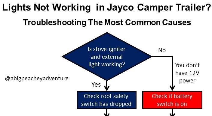 jayco journey lights not working