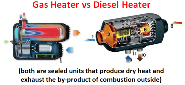 Gas vs Diesel Heater - Both Sealed Units that Exhaust Externally