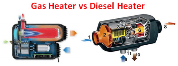 Gas vs Diesel Heaters: Pros, Cons, FAQs (and Myths)